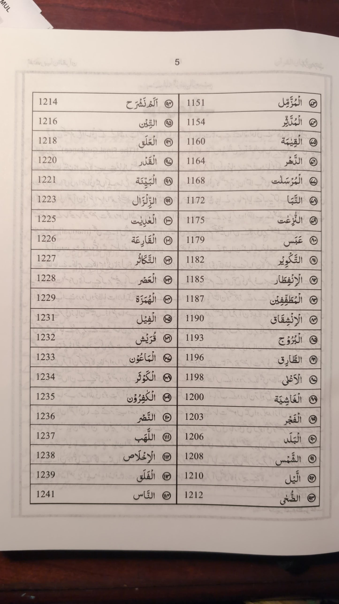 Mukhtasir Bayan ul Quran