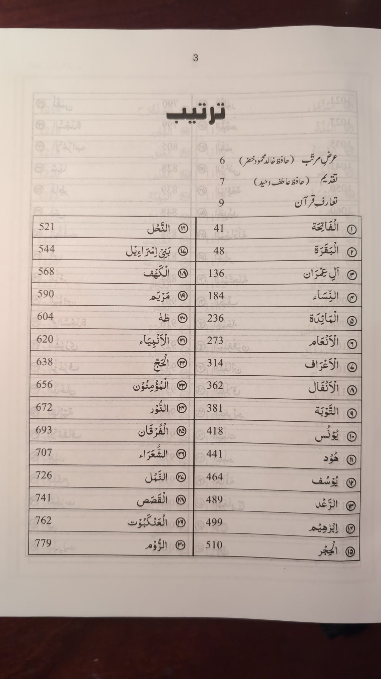 Mukhtasir Bayan ul Quran