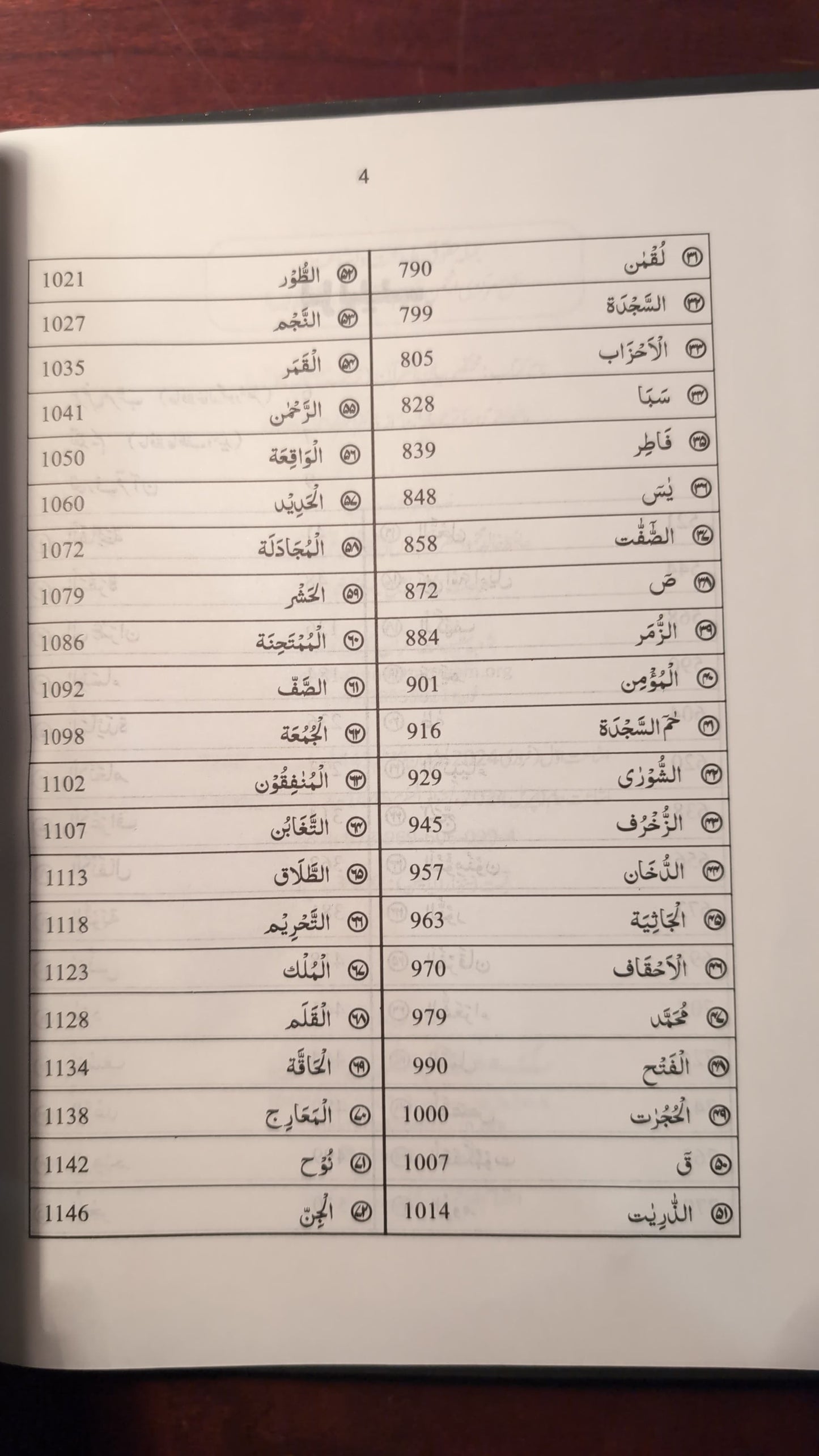 Mukhtasir Bayan ul Quran